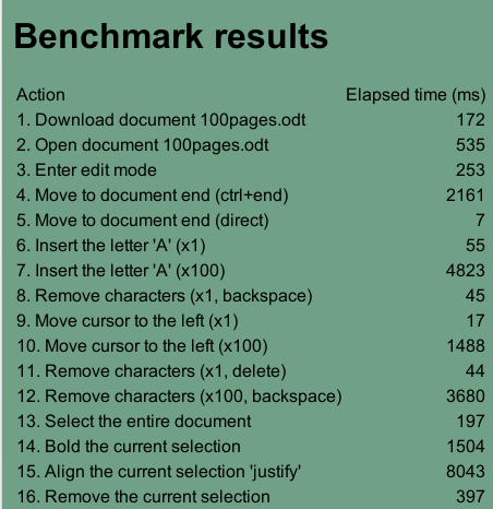 WebODF benchmark.